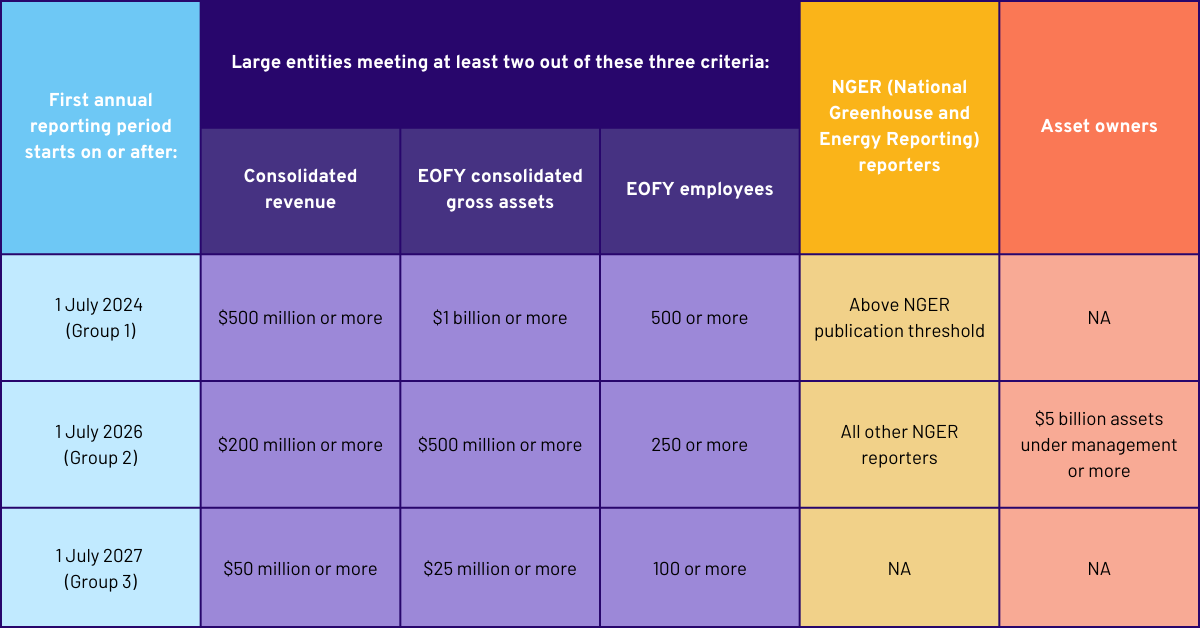 New Mandatory ESG reporting requirements