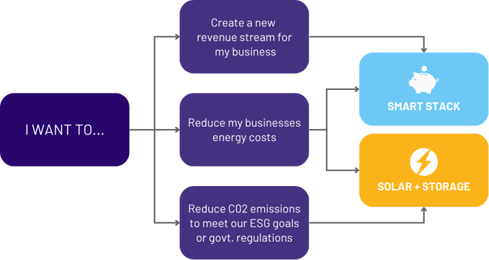 Smart Stack_PowerSync Charts (1)